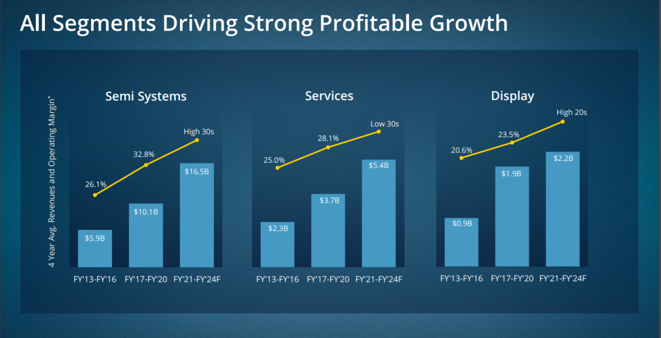 Applied Materials Stock: A Great Opportunity For Long-Term (NASDAQ ...