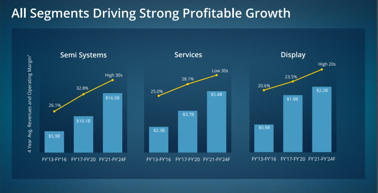 Applied Materials Stock: A Great Opportunity For Long-Term (NASDAQ ...