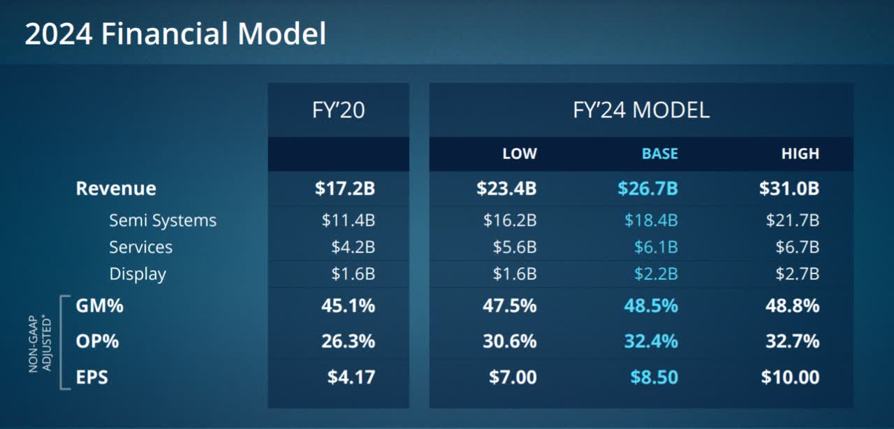 Applied Materials Stock: A Great Opportunity For Long-Term (NASDAQ ...