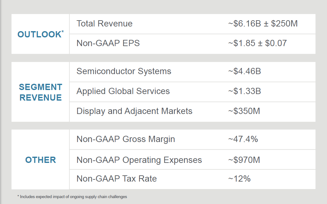 Amat Stock Forecast 2022