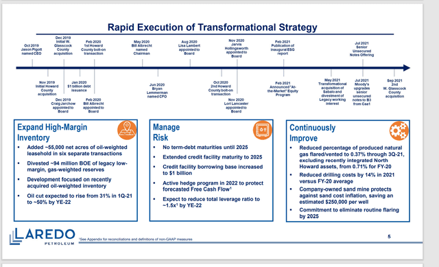 Laredo Petroleum Transformational Acquisition Strategy And Management Changes