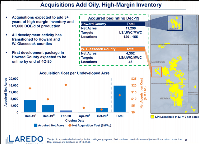 Laredo Petroleum Summary Of Small Acquisition Costs