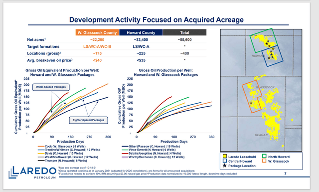 Laredo Petroleum Acquired Acreage Performance Characteristics And Location Map
