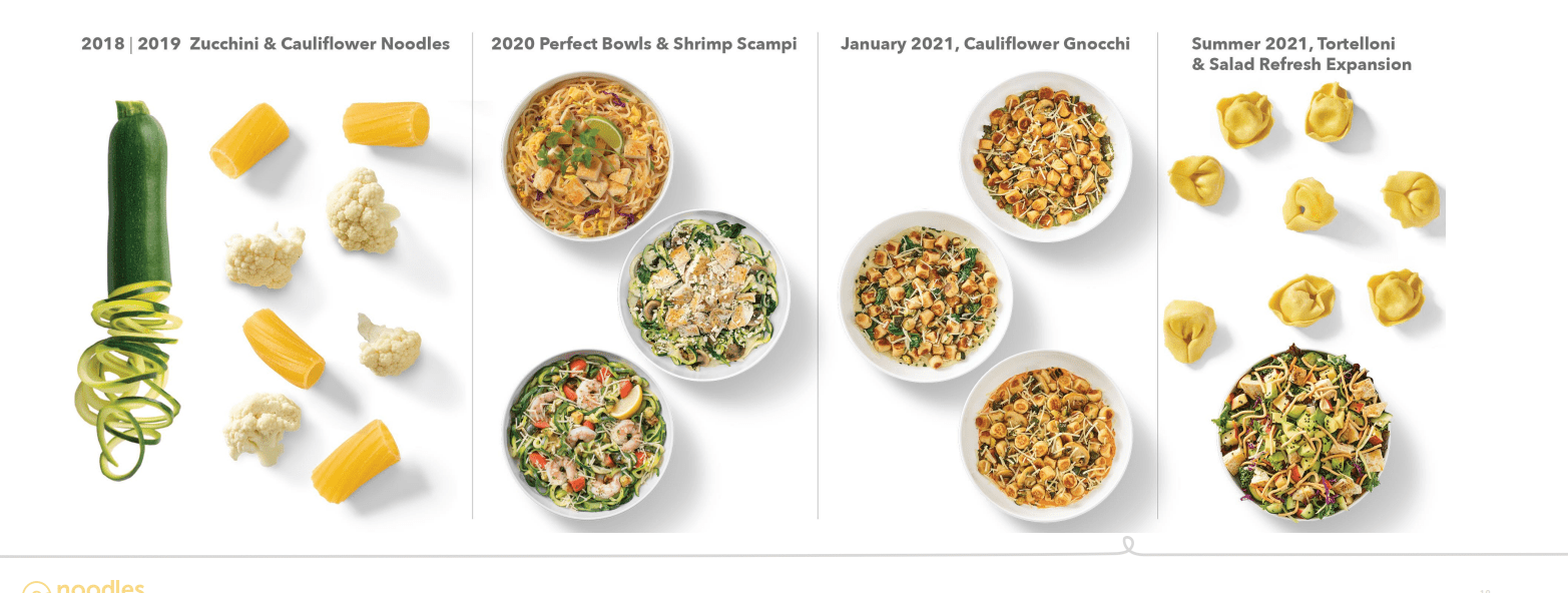 Noodles & Co. Stock (NASDAQNDLS) Further Weakness Should Present A