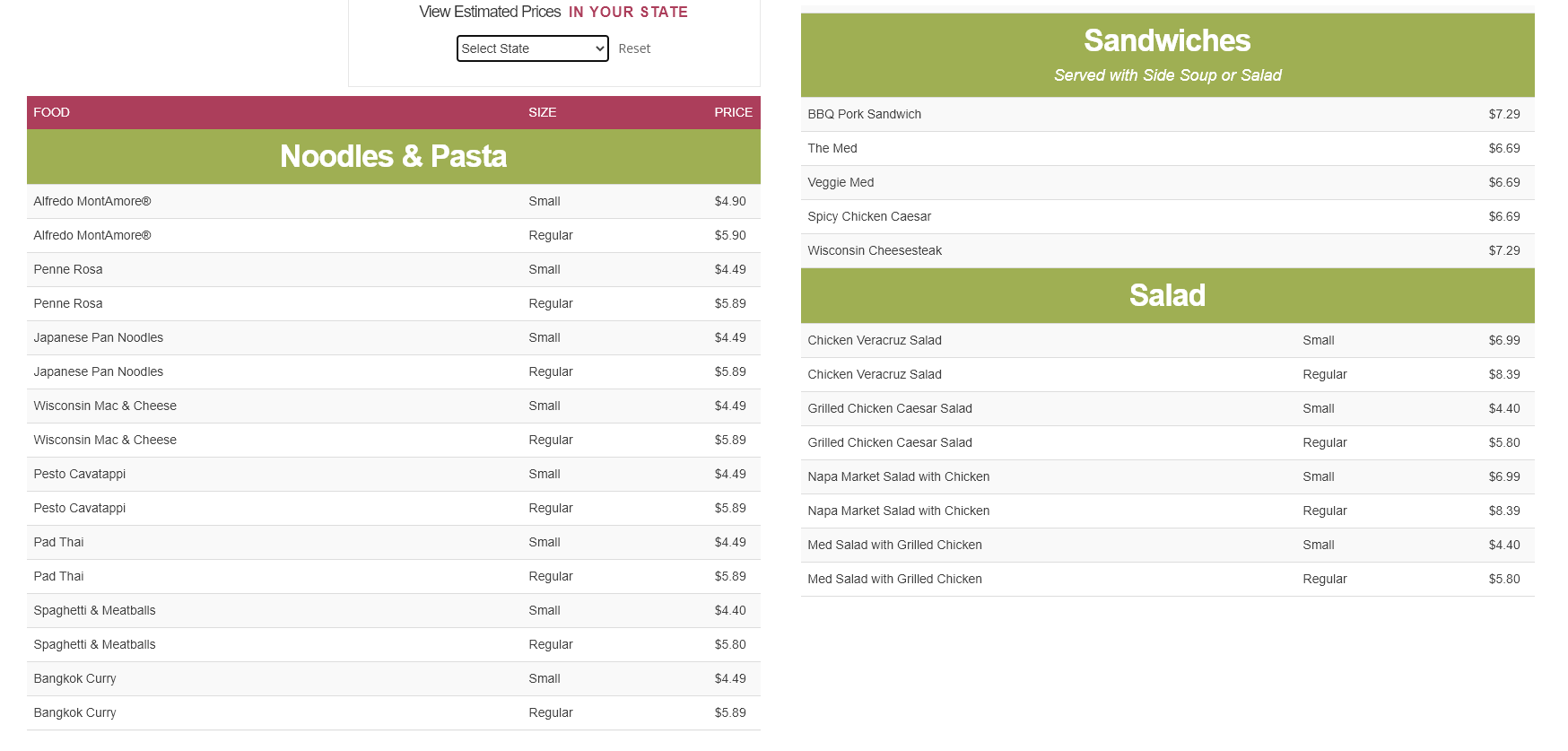 Noodles & Co. Stock (NASDAQNDLS) Further Weakness Should Present A