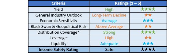 MPLX Ratings