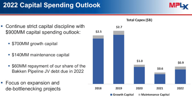 MPLX Capital Expenditure Guidance