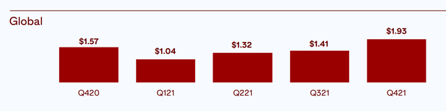 DAU Pinterest Q4