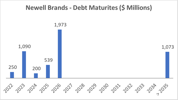 Newell Brands - Dead Money Since 2018 But Getting Interesting (NASDAQ ...