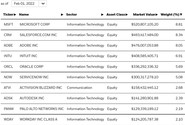 iShares