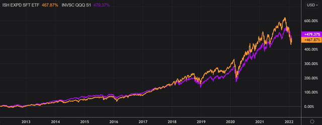 Refinitiv Eikon