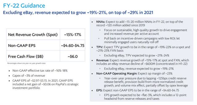 FY-22 Guidance