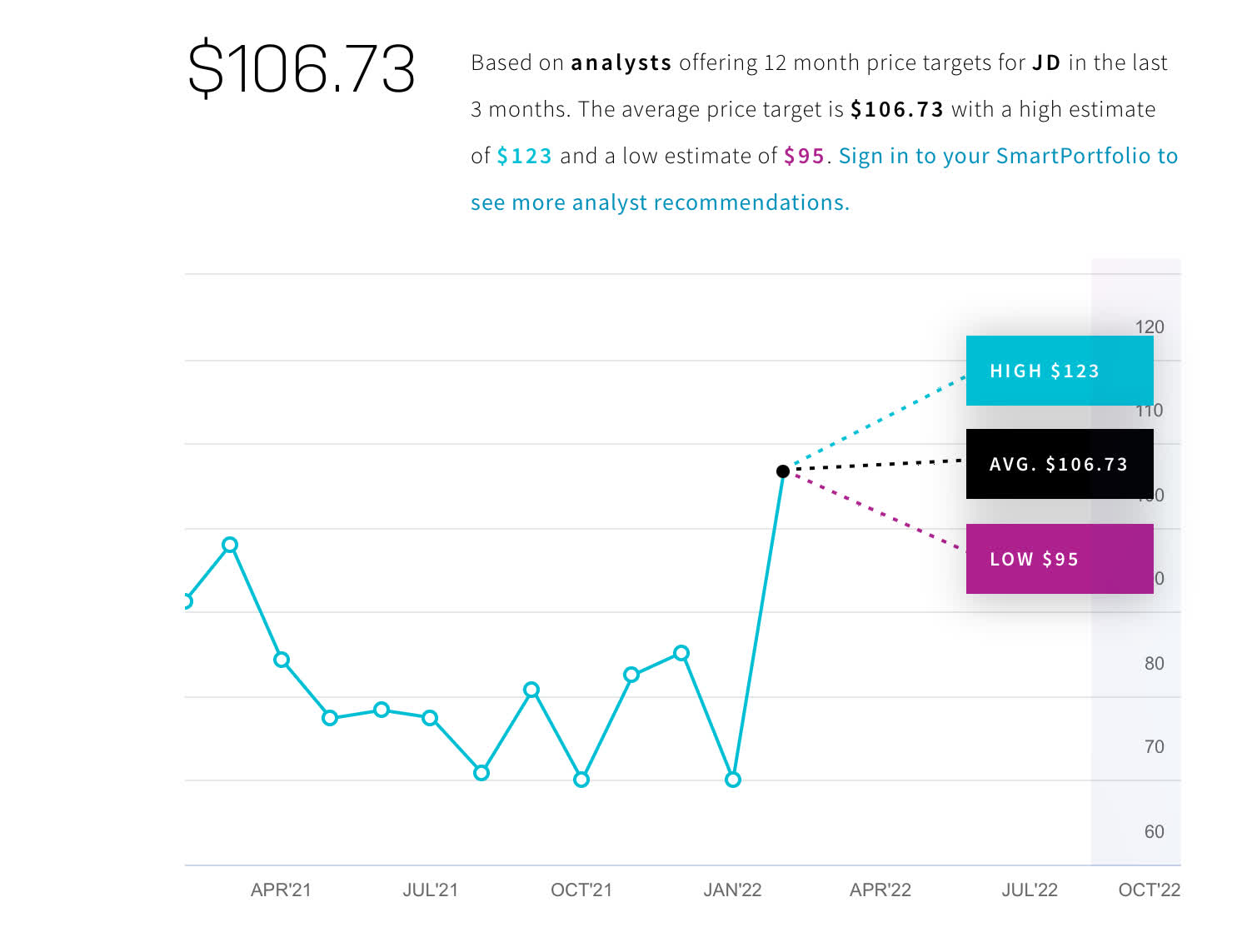 (JD) Judge The Business, Not The Stock Seeking Alpha