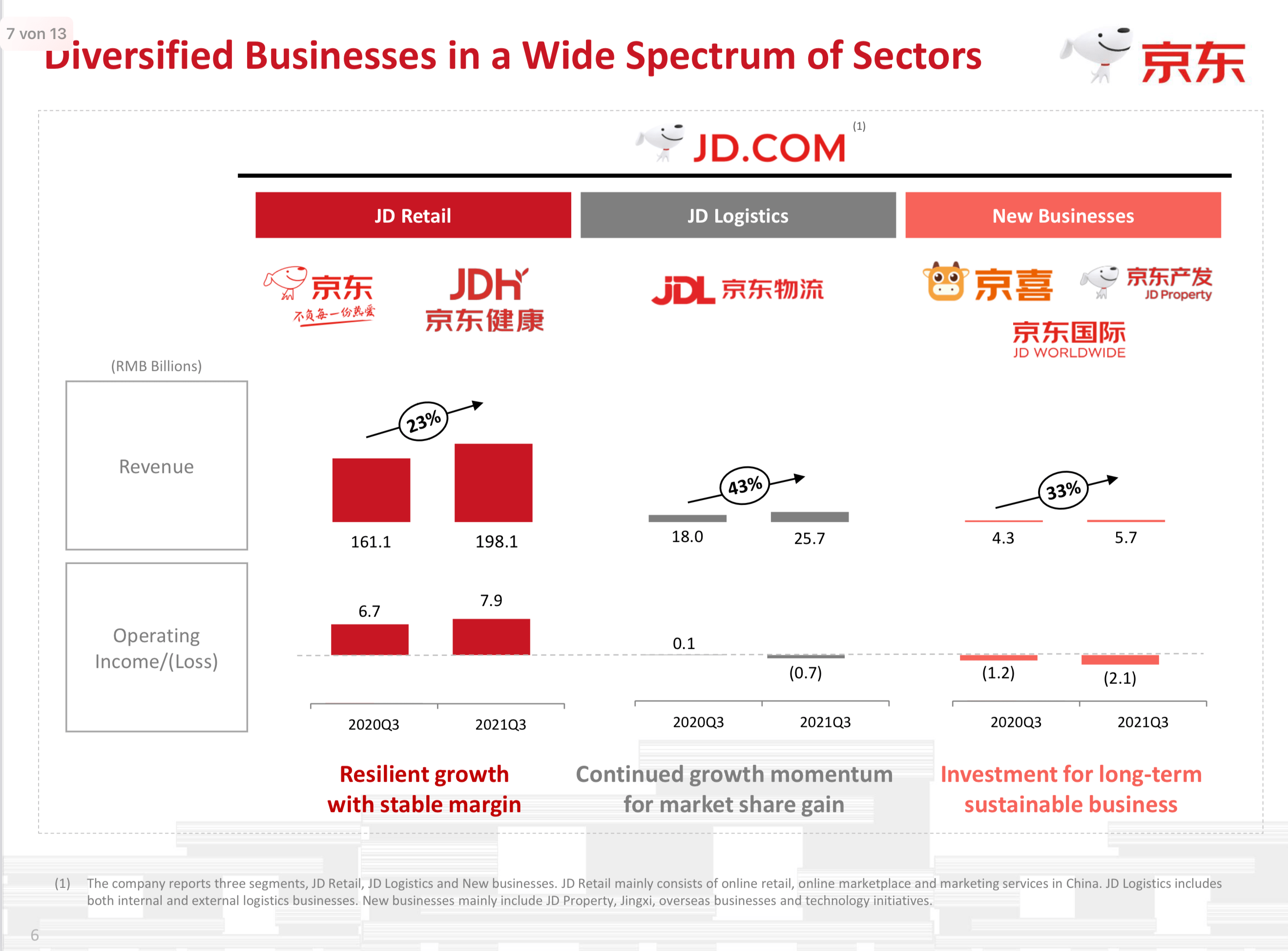 (JD) Judge The Business, Not The Stock Seeking Alpha