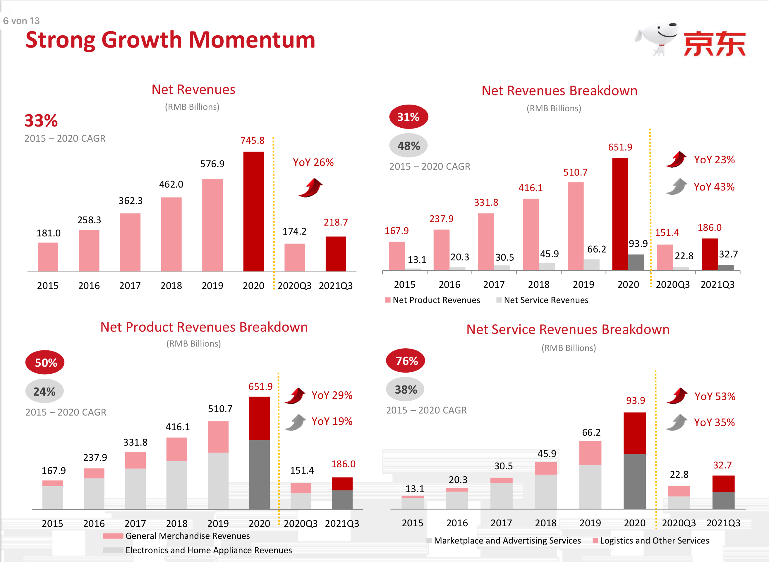 (JD) Judge The Business, Not The Stock Seeking Alpha