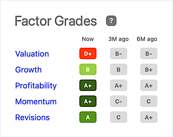 QCOM stock grades