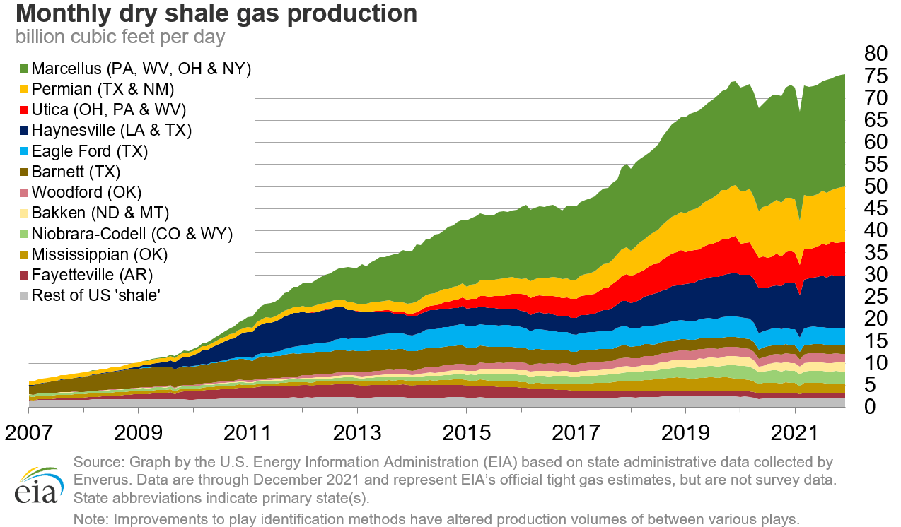 National Fuel Gas Stock MixedSector May Interest Utility Investors