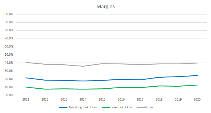 Republic Services Defensive Business At A Reasonable Price Nyse Rsg