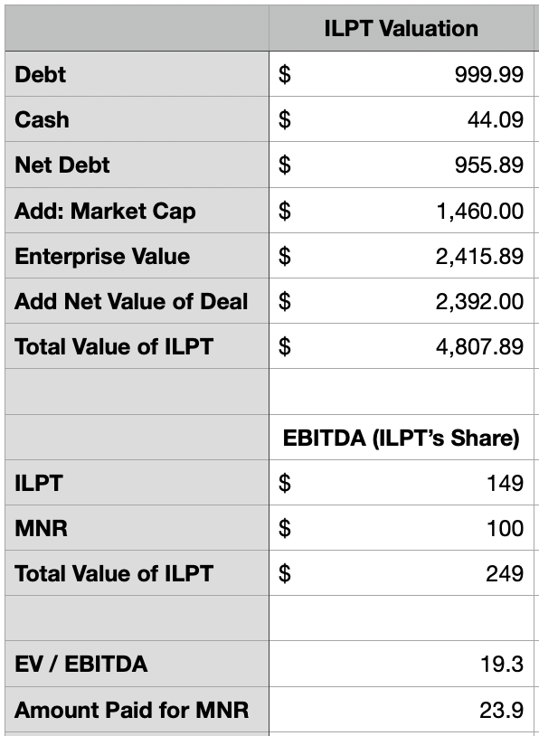Industrial Logistics Properties Trust Stock The Plunge (NASDAQ ILPT) Seeking Alpha