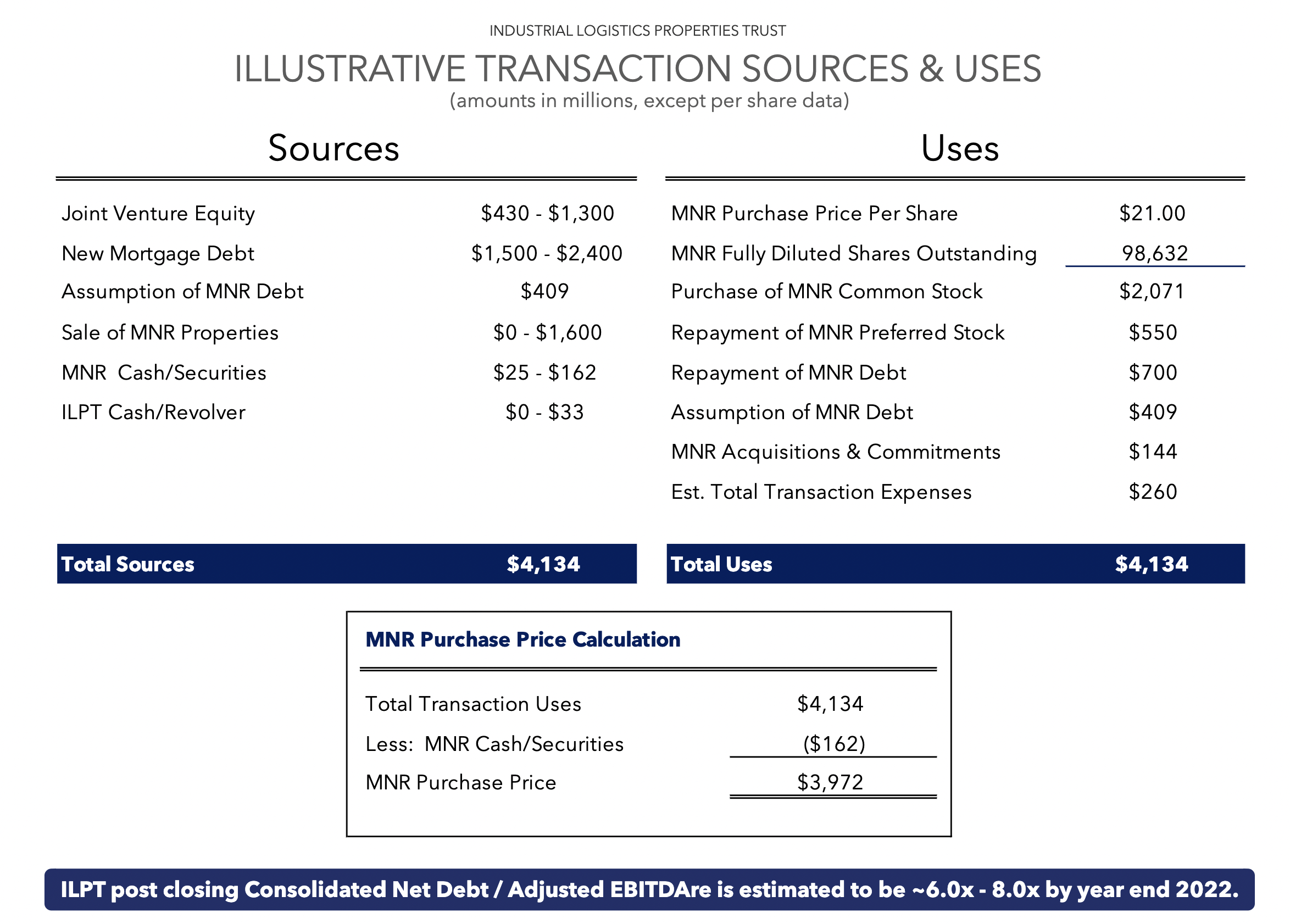 Industrial Logistics Properties Trust Stock The Plunge (NASDAQ ILPT) Seeking Alpha