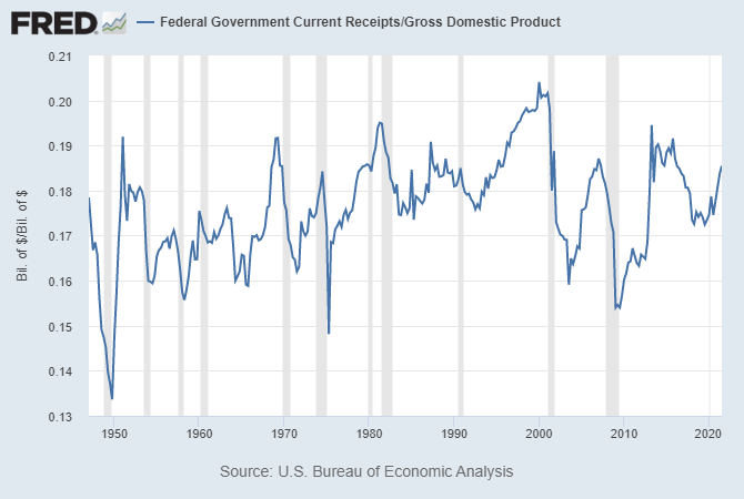 Does The National Debt Matter? | Seeking Alpha