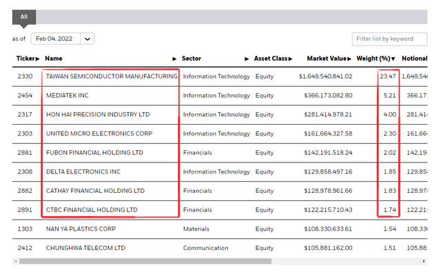 EWT’s Holdings