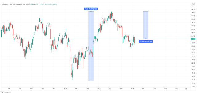 iShares MSCI Hong Kong ETF