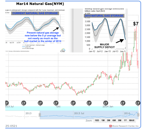 Barchart.com chart