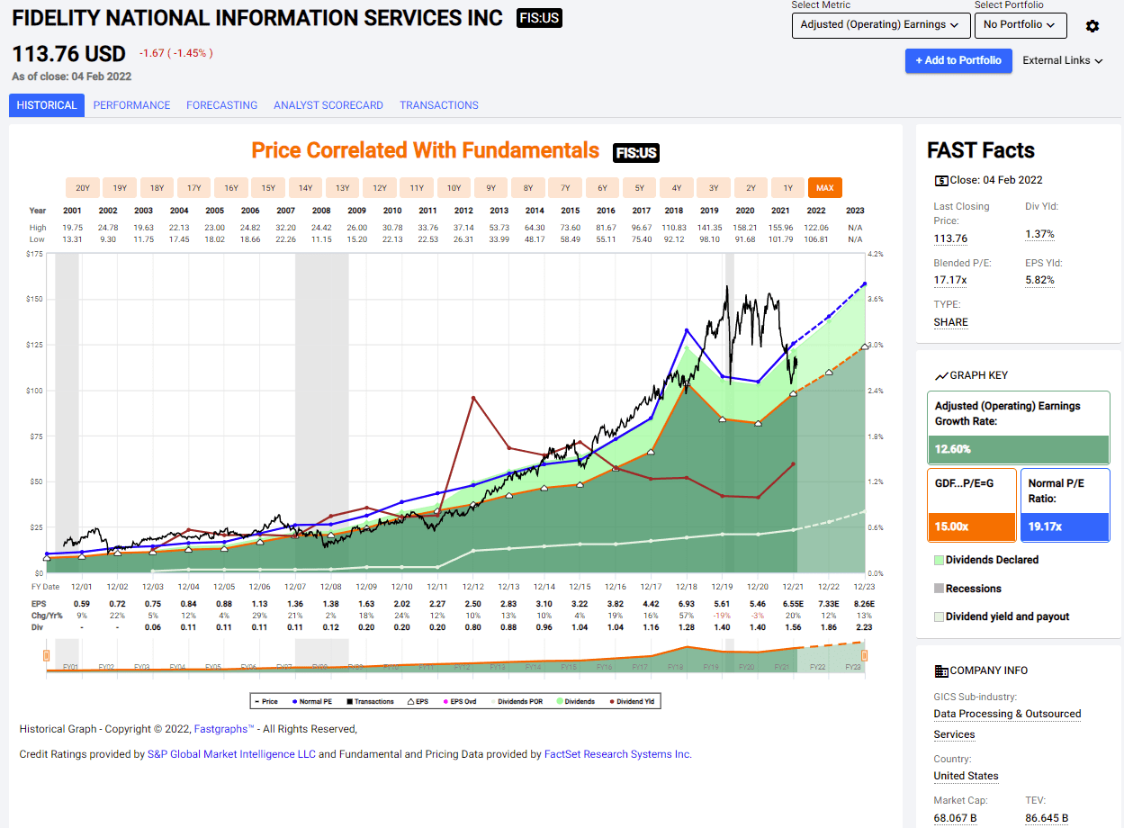 Fidelity National Information Stock: Underrated, Undervalued IT ...