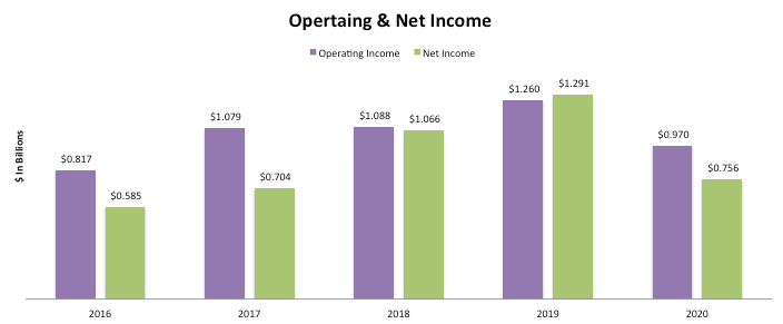 cbre-group-foundational-financial-stock-for-the-portfolio-nyse-cbre