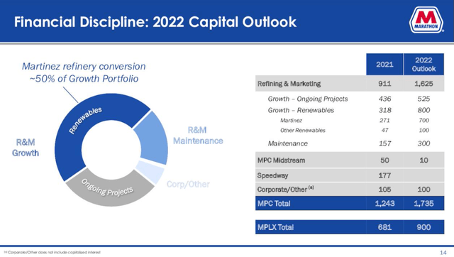 Marathopn Petroleum Corp. Stock: Petroleum Looks Great (NYSE:MPC ...