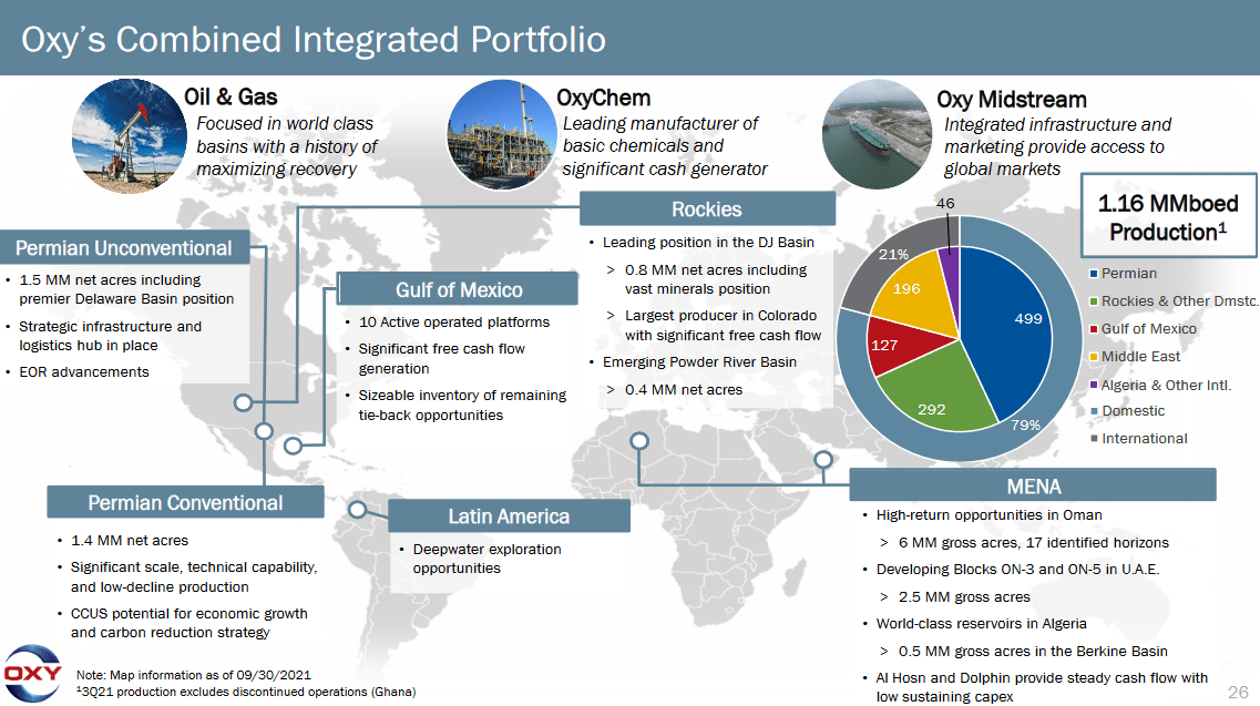 Occidental Petroleum (OXY) Still Haunted By The Anadarko Deal