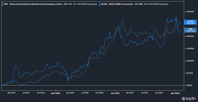 Taiwan Semiconductor Vs Qualcomm: Which Semiconductor Stock Is The ...