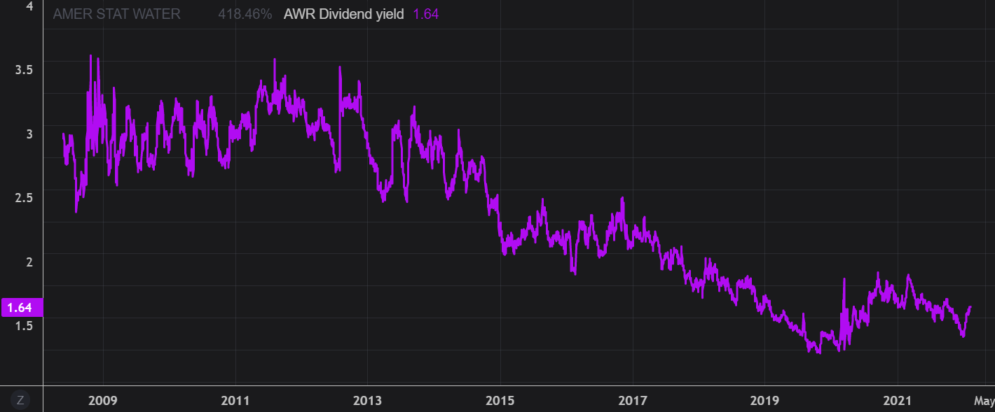 American States Water Is Richly Valued For Now (NYSEAWR) Seeking Alpha