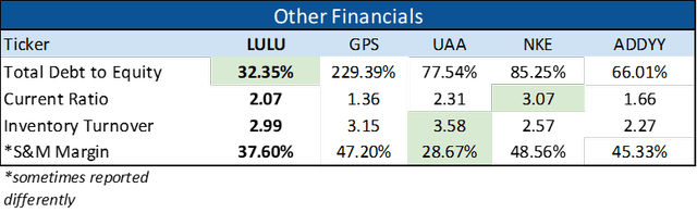 Other financials