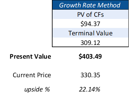 DCF output