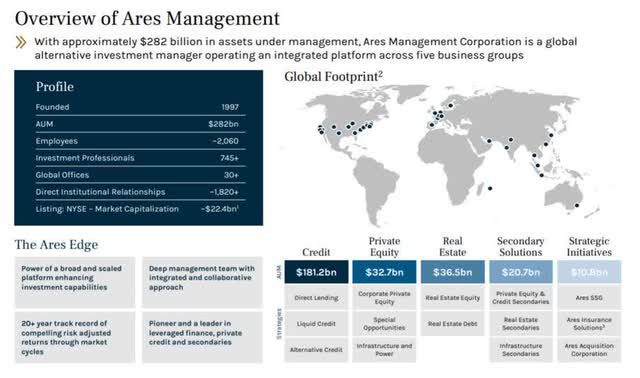 Ares Management Overview
