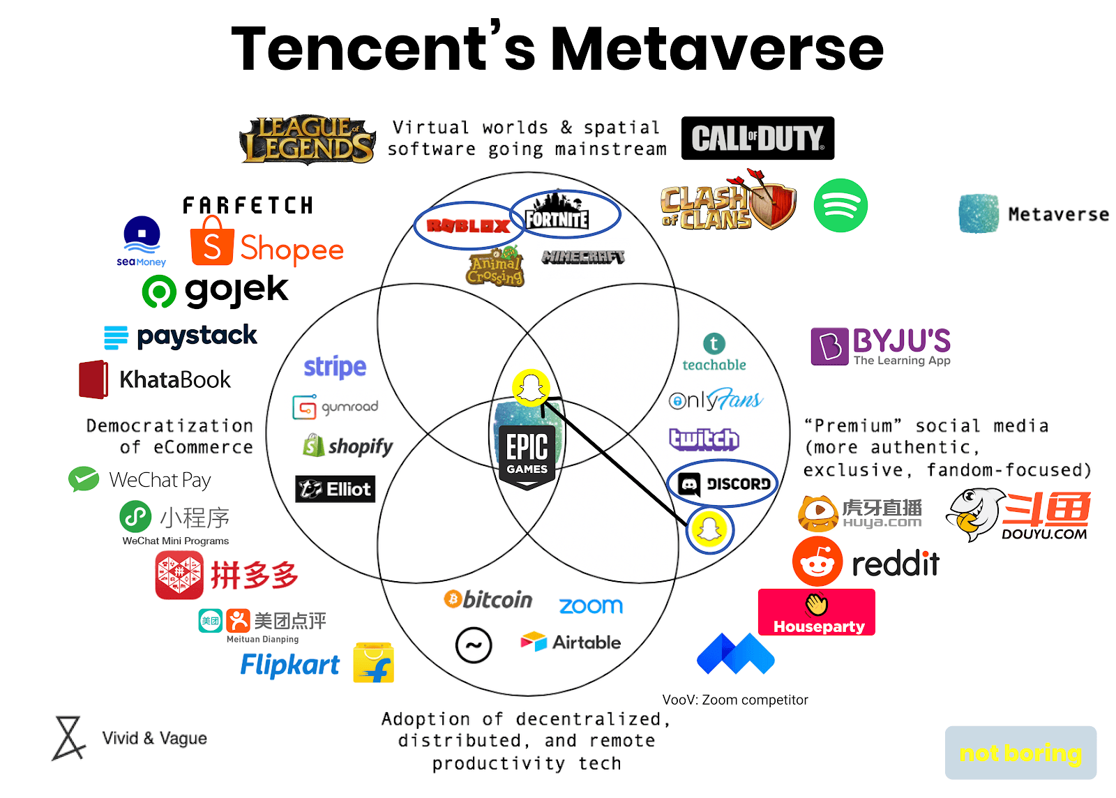 Tencent Stock Is Undervalued And Poised For Major Growth (OTCMKTSTCEHY