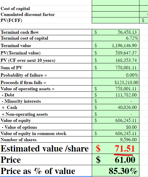 Tencent Stock Valuation Model