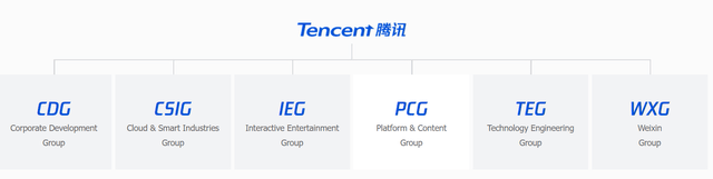 Tencent Business Structure