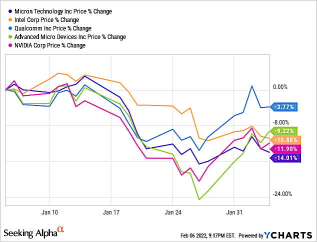 Micron Technology Stock: Standing Up To Larger NAND And DRAM ...