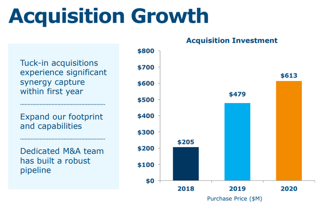 Republic Services Investor Presentation