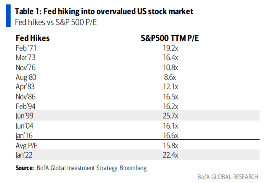 Interest rate in the economy. Us dollar exchange. The unemployment rate in different countries. Figure of quantity. Rate into.