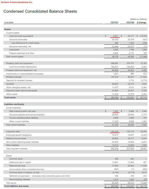 Verizon Communications