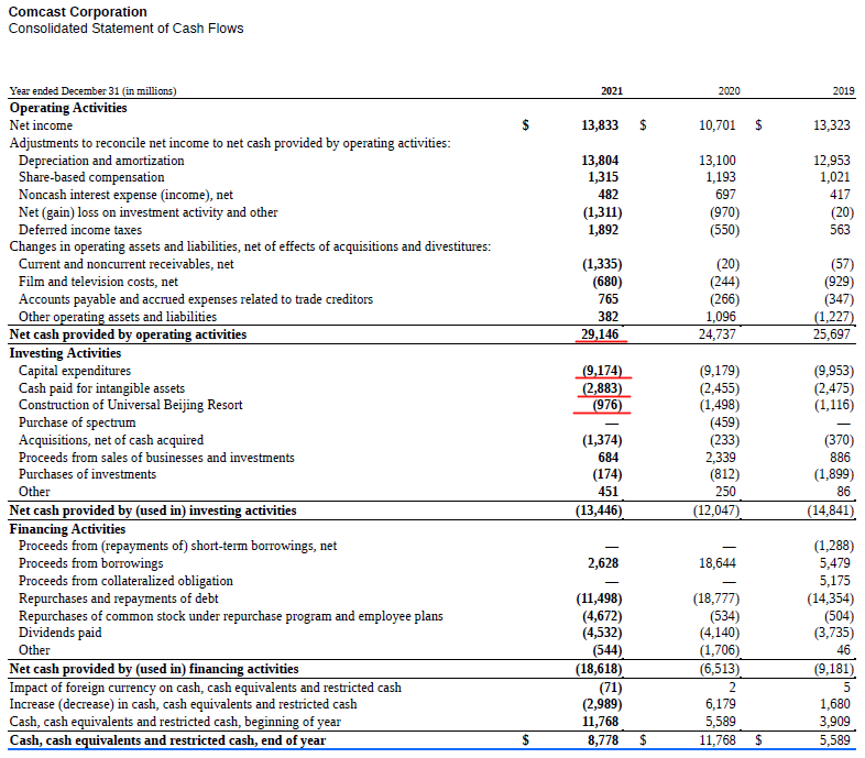 Comcast's Dividend Payout Supported By FCF But Threatened By Debt ...