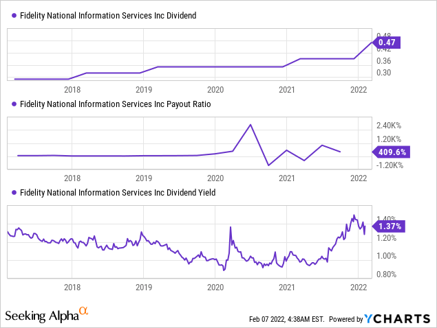 Fidelity National Information Stock: Underrated, Undervalued IT ...