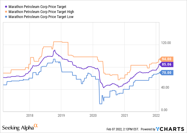 Marathopn Petroleum Corp. Stock: Petroleum Looks Great (NYSE:MPC ...