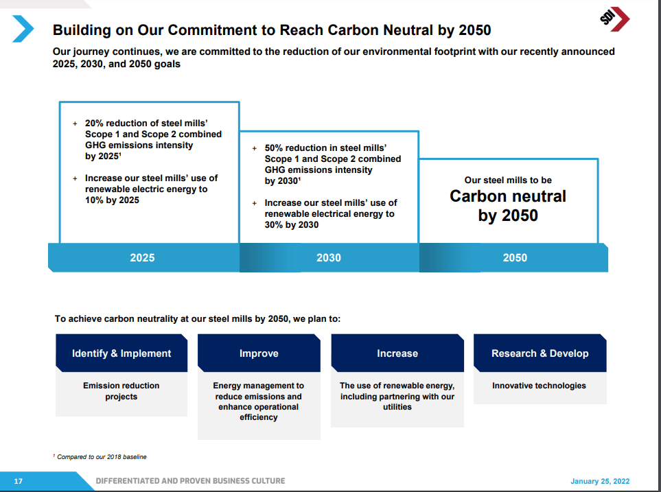 carbon neutrality pathway until 205