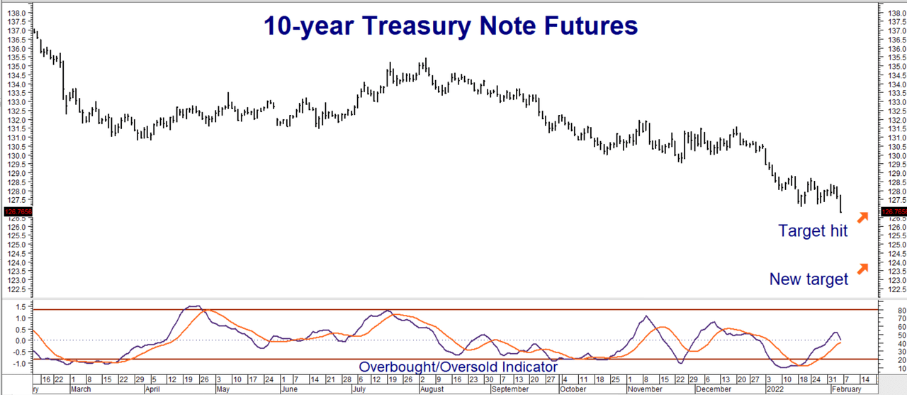 T Note Rates Today