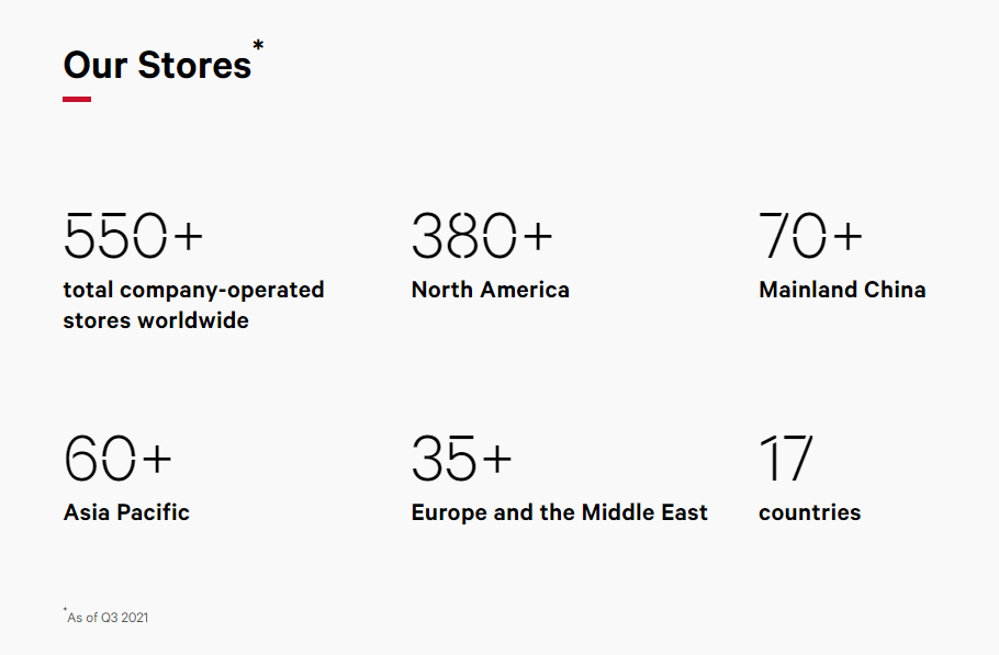 International footprint